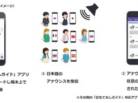 成田空港駅と空港第2ビル駅で「おもてなしガイド」を試行　12月18日から 画像