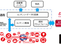 量子コンピュータの実証実験、交通系商用アプリを用いて開始…デンソーと豊田通商 画像