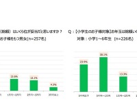 お年玉、妥当な金額はいくらか？ 親子間で8000円の差 画像