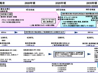 NEDO燃料電池・水素技術開発ロードマップを改訂、目標値を設定…先行公開 画像