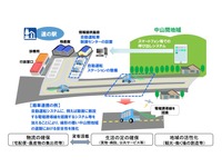 「道の駅」を拠点とする自動運転実証実験向けの保険、三井住友海上など販売開始 画像