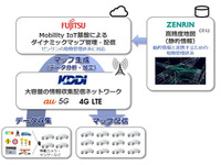 KDDIなど3社、自動運転向けダイナミックマップの実証実験開始へ…次世代通信「5G」活用も 画像