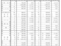2017年冬のボーナス、平均88万円…0.01%増加 画像