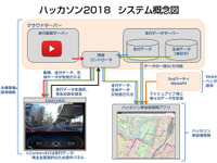 Webと連携した次世代自動車向けアプリ/サービスを開発しよう…ハッカソン参加者募集中　1月27-28日開催 画像