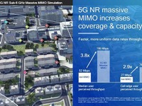 高度な自動運転に必須、次世代通信「5G」テーマの基調講演…CES 2018で開催予定 画像