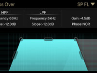 クロスオーバーで音楽信号の帯域分割…概要［サウンドチューニング大辞典］ 画像