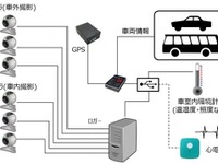 ZMP、高速道路での自動運転走行データ収集サービスを提供…オートモーティブワールド2018で紹介予定 画像