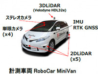 ZMP、自動運転AIソフト開発向け公道走行映像データセットサービスを開始…オートモーティブワールド2018で紹介予定 画像