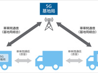 5Gを使ったトラックの隊列走行へ、ソフトバンクが実証実験のための免許を取得 画像