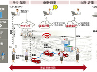 地域住民助け合いによる乗合マッチングを実証実験へ 画像