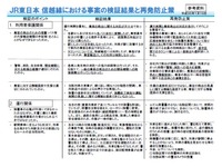 国交省、JR東日本に降雪時の輸送の安全確保を指示、他の事業者にも---信越線で15時間立往生 画像