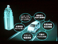 【ホンダ フィット 新型発表】道路開通直後より地図配信 画像