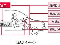 ZMPの自動運転用コンピュータ、オープンソースのソフトウェアライブラリに対応 画像