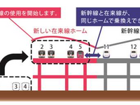 新潟駅の第1期高架開業は4月15日…前日には在来線で大規模なバス代行を実施 画像