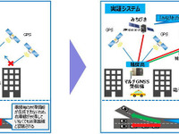 豊田通商など、タイで高精度ルートガイダンスシステムを実用化実証へ…準天頂衛星システム「みちびき」を活用 画像