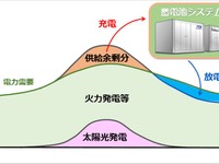 トヨタと中電、電動車用電池のリユース・リサイクル事業の実証開始へ 画像