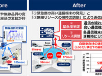 NEC、周辺情報をリアルタイムに共有できる適応ネットワーク制御技術を開発…自動運転実現に貢献 画像