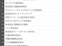 東大生の注目企業ランキング、Top30に外資系10社 2019年就活 画像