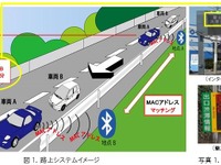 高速道路の正確な所要時間を提供---MACアドレスをBluetoothで取得 画像