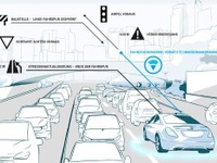 メルセデスとヒア、高精度の「HDライブマップ」を共同開発…将来の自動運転車に搭載へ 画像