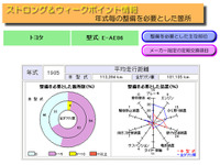 愛車の弱点、教えます---国土交通省の整備情報 画像