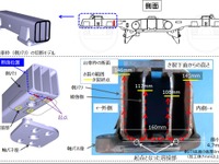『のぞみ』台車亀裂の調査経過を公表…台車枠「側バリ」の溶接箇所が問題と指摘 画像