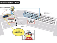 ホンダ、新情報提供システム実証実験…画像や音声で安全運転を支援 画像