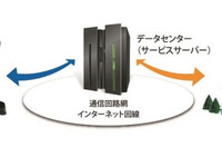 パイオニア、クラウド型運行管理サービスで介護業務を支援…ケアテックス2018で紹介予定 画像