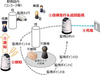駅構内でロボットが警備・監視、西武鉄道の駅で今秋に実証実験 画像