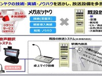 定型文とタブレット端末で4カ国語の駅放送…JR西日本が多言語音声翻訳システムを導入へ 画像