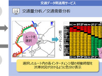 日立、交通データ利活用サービス提供へ　道路・交通事業者のIoTデータを分析・可視化 画像