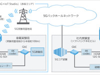 5Gを使った建設機械を遠隔操作する実証実験、ソフトバンクが通信性能を確認 画像