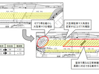 NEXCO西日本が60か所のSA・PAで駐車マス増設---慢性的混雑解消へ 画像