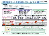 ドライバーの異常検知と路肩に自動で退避させるシステム、ガイドラインを策定　世界初 画像