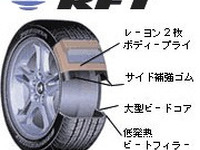 ランフラットタイヤのデファクト・スタンダード争いは2003年以降、さらに加速 画像