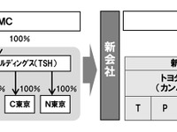 トヨタ、直営販売子会社4社を融合へ　都心の地域別課題に取り組む「東京ReBORN」を推進 画像