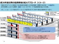 経産省、モデルベース開発を深化させる「SURIAWASE2.0の深化」を発表 画像