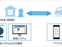 ソフトバンク、2018年夏に駐車場シェアリング事業へ参入 画像