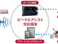 パイオニア、クラウド型運行管理サービスがスマホ/タブレットに対応 画像