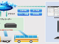 クラリオン、業務用車両向けクラウド活用型車両管理サービスを提供開始 画像