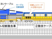 JR東海が新幹線の電力ケーブル交換を機械化…保守用車の導入で手作業の危険性を回避 画像