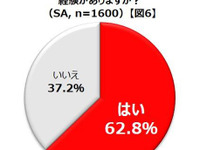 夜しか見えない「ゴースト汚れ」に注意…汚れと事故に関する意識調査 画像