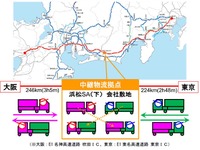 高速道路SAにトラックドライバーが交代できる中継物流拠点を整備 画像