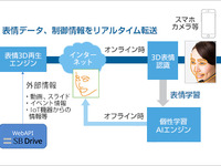 「アバターテレポーテーション」を導入、自動運転バスの案内に 画像