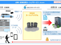 社用車を公私で使い分け、企業-従業員間カーシェア 住友三井オートサービスが開発 画像