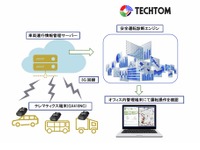 車載端末で安全運転診断、テクトムとフィディックがテレマティクスサービスを開始 画像