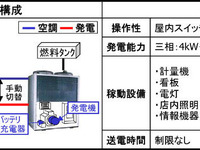 ENEOSにデンソーの発電機能付エアコンを導入 画像
