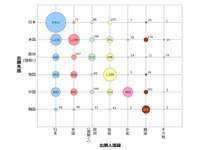 自動走行システムの特許数、日本は中国の次---次世代技術　特許庁 画像