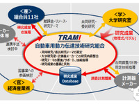 動力伝達技術の共同研究を始動、電動化加速に向け…自動車メーカーなど11社が組織 画像