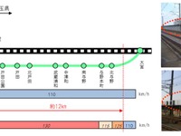 東北新幹線上野-大宮間の最高速度を130km/hへ…埼玉県内で騒音対策工事　5月下旬から 画像